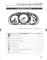 Предварительный просмотр 137 страницы Mazda 5 2006 Owner'S Manual