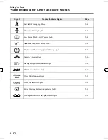 Предварительный просмотр 138 страницы Mazda 5 2006 Owner'S Manual