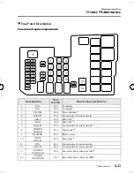 Предварительный просмотр 289 страницы Mazda 5 2006 Owner'S Manual