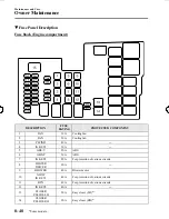 Предварительный просмотр 296 страницы Mazda 5 2007 Manual