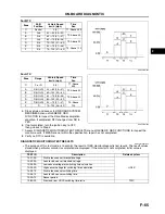 Предварительный просмотр 194 страницы Mazda 6 2002 Workshop Manual