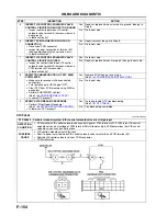 Предварительный просмотр 284 страницы Mazda 6 2002 Workshop Manual