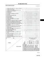 Предварительный просмотр 526 страницы Mazda 6 2002 Workshop Manual