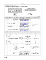 Предварительный просмотр 626 страницы Mazda 6 2002 Workshop Manual