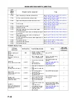 Предварительный просмотр 644 страницы Mazda 6 2002 Workshop Manual