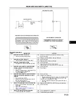 Предварительный просмотр 647 страницы Mazda 6 2002 Workshop Manual