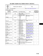 Предварительный просмотр 665 страницы Mazda 6 2002 Workshop Manual