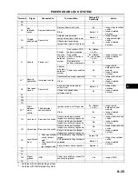 Предварительный просмотр 792 страницы Mazda 6 2002 Workshop Manual