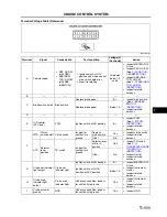 Предварительный просмотр 1007 страницы Mazda 6 2002 Workshop Manual