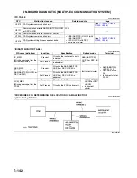 Предварительный просмотр 1041 страницы Mazda 6 2002 Workshop Manual