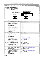 Предварительный просмотр 1068 страницы Mazda 6 2002 Workshop Manual