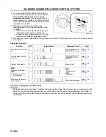 Предварительный просмотр 1088 страницы Mazda 6 2002 Workshop Manual