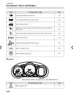 Предварительный просмотр 150 страницы Mazda 6 2016 Manual