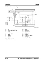 Предварительный просмотр 36 страницы Mazda 6 MPS 2005 Training Manual Supplement