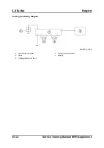 Предварительный просмотр 40 страницы Mazda 6 MPS 2005 Training Manual Supplement