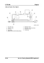 Предварительный просмотр 42 страницы Mazda 6 MPS 2005 Training Manual Supplement