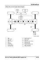 Предварительный просмотр 105 страницы Mazda 6 MPS 2005 Training Manual Supplement