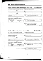 Предварительный просмотр 106 страницы Mazda 626 1989 Workshop Manual