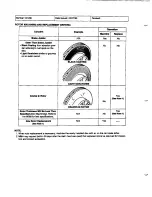 Предварительный просмотр 478 страницы Mazda 626 1989 Workshop Manual