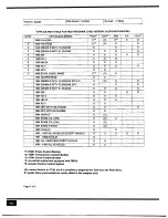 Предварительный просмотр 594 страницы Mazda 626 1989 Workshop Manual