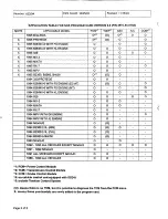 Предварительный просмотр 596 страницы Mazda 626 1989 Workshop Manual