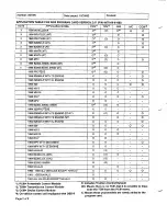 Предварительный просмотр 634 страницы Mazda 626 1989 Workshop Manual