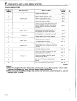 Предварительный просмотр 742 страницы Mazda 626 1989 Workshop Manual