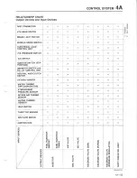 Предварительный просмотр 203 страницы Mazda 626 MX-6 Workshop Manual