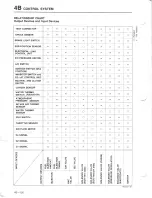 Предварительный просмотр 320 страницы Mazda 626 MX-6 Workshop Manual