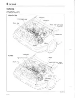 Предварительный просмотр 340 страницы Mazda 626 MX-6 Workshop Manual