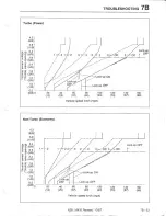 Предварительный просмотр 516 страницы Mazda 626 MX-6 Workshop Manual