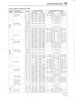 Предварительный просмотр 522 страницы Mazda 626 MX-6 Workshop Manual