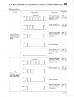 Предварительный просмотр 795 страницы Mazda 626 MX-6 Workshop Manual