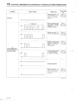 Предварительный просмотр 796 страницы Mazda 626 MX-6 Workshop Manual