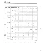 Предварительный просмотр 910 страницы Mazda 626 MX-6 Workshop Manual