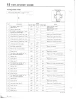 Предварительный просмотр 1204 страницы Mazda 626 MX-6 Workshop Manual