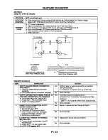 Предварительный просмотр 72 страницы Mazda 626 Station Wagon Workshop Manual