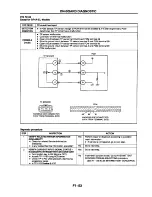 Предварительный просмотр 74 страницы Mazda 626 Station Wagon Workshop Manual