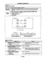 Предварительный просмотр 114 страницы Mazda 626 Station Wagon Workshop Manual