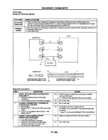 Предварительный просмотр 116 страницы Mazda 626 Station Wagon Workshop Manual