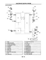 Предварительный просмотр 217 страницы Mazda 626 Station Wagon Workshop Manual