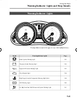 Предварительный просмотр 201 страницы Mazda Automobile Manual