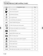 Предварительный просмотр 202 страницы Mazda Automobile Manual