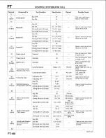 Предварительный просмотр 513 страницы Mazda B-Series 1997 Workshop Manual