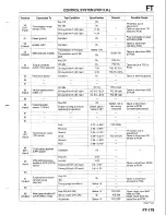 Предварительный просмотр 524 страницы Mazda B-Series 1997 Workshop Manual