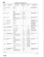 Предварительный просмотр 525 страницы Mazda B-Series 1997 Workshop Manual