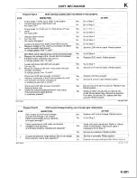 Предварительный просмотр 946 страницы Mazda B-Series 1997 Workshop Manual