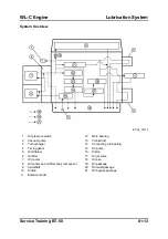 Предварительный просмотр 37 страницы Mazda B-Series Training Manual