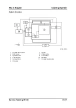 Предварительный просмотр 41 страницы Mazda B-Series Training Manual