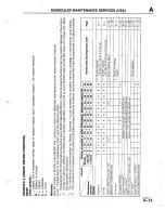 Предварительный просмотр 31 страницы Mazda B2200 1992 Workshop Manual